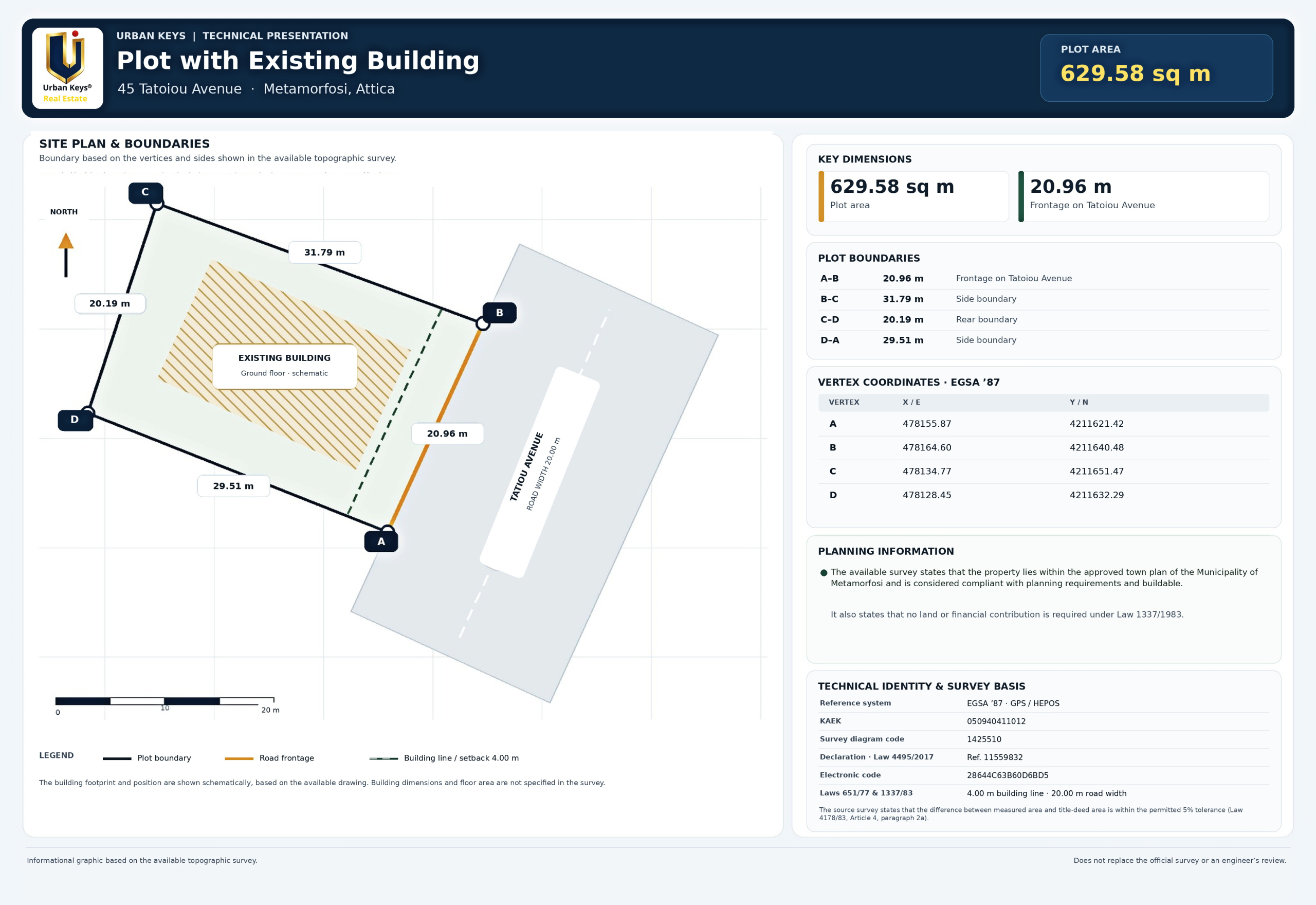 English topographic survey plan for a commercial property on Tatoiou Avenue, Metamorfosi.